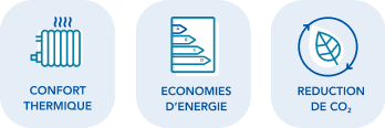 Confort thermique, economies d'énergie, réduction de CO2.