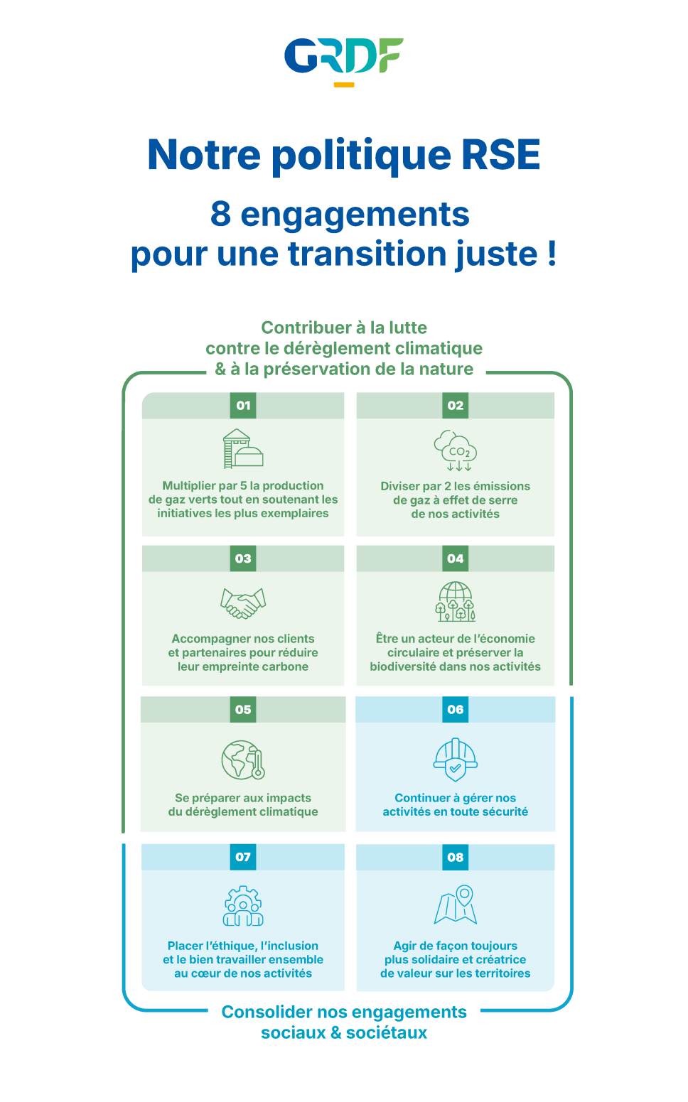 Infographie engagements RSE GRDF