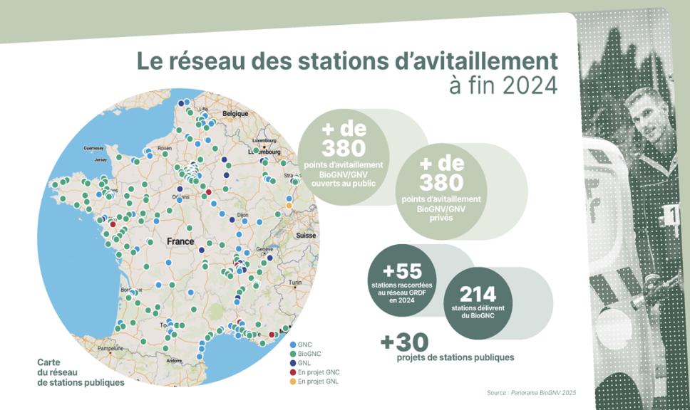 Le réseau des stations d'avitaillement à fin 2024